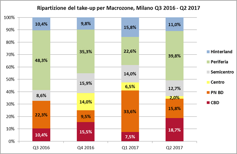 Office-Market-Overview-Q2-2017-(1)-5 Office-Market-Overview-Q2-2017-(1)-5
