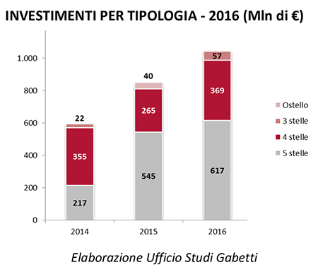 gabetti_report_alberghi-4 gabetti_report_alberghi-4